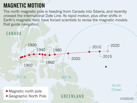Map showing Magnet North Moving Fast to the east