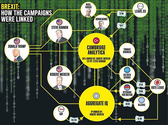 AggregateIQ-Cambridge-Analytica-Mercer-Brexit-Leave