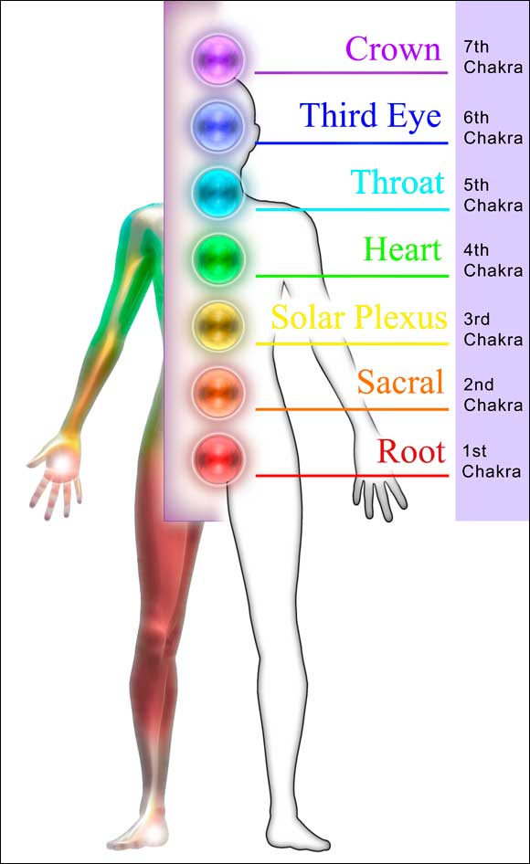 Chakras