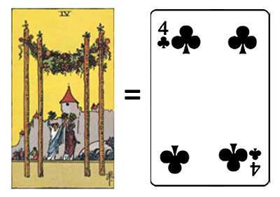 In Tarot, Wands 4 equals Clubs 4